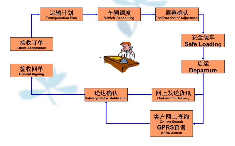 苏州到岳西搬家公司-苏州到岳西长途搬家公司