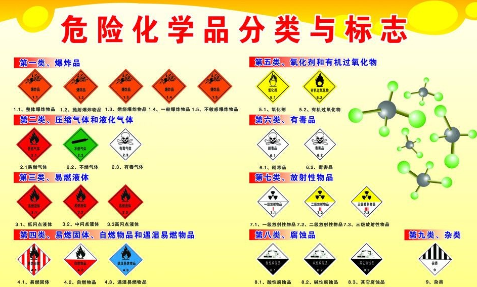 上海到岳西危险品运输